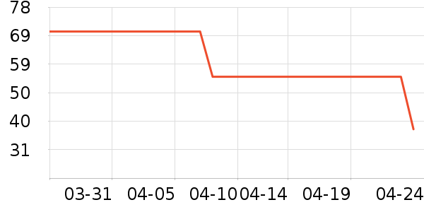 �ٲ�ζ���/������ʷ�۸�