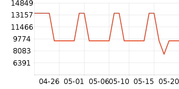 ����ϴ����װ��ʷ�۸�