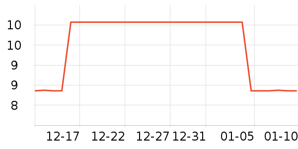 ���Ĺ����ķ��ı���ʷ�۸�