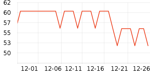 ����緹����ʷ�۸�