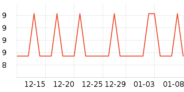 �Ź�������ʷ�۸�