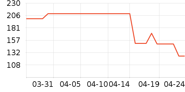 ɭ��Ůʽ��������ʷ�۸�