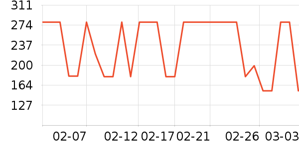 ɭ��Ůʽ��������ʷ�۸�