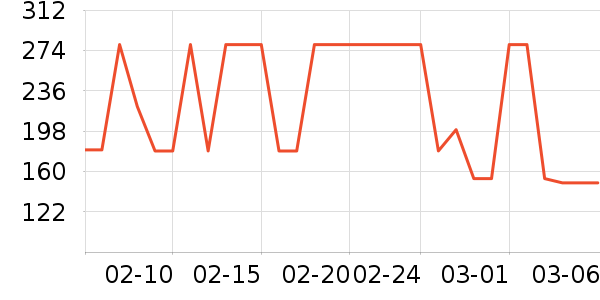 ɭ��Ůʽ��������ʷ�۸�