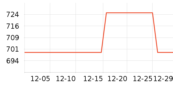 ʢɫ��ʾ����ʷ�۸�