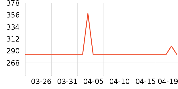 ��ɭ̫������ʷ�۸�