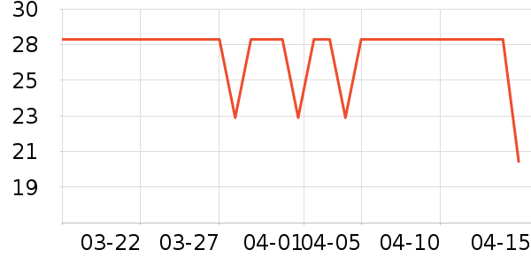 ���ܵ��������ʷ�۸�