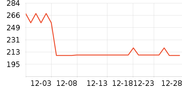 ܽ����˿���廤����װ��ʷ�۸�