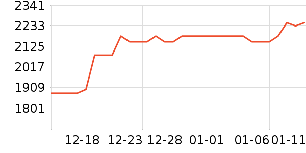 GOODSMILE��Ϸ/��ͨ/����/IP�ܱ���ʷ�۸�