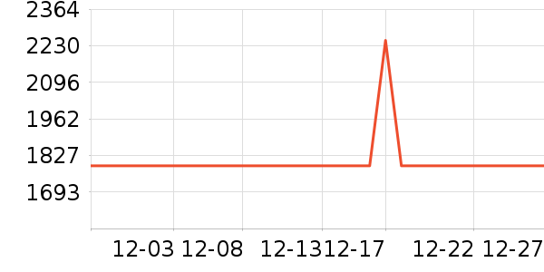 ����Ȼ������ʷ�۸�