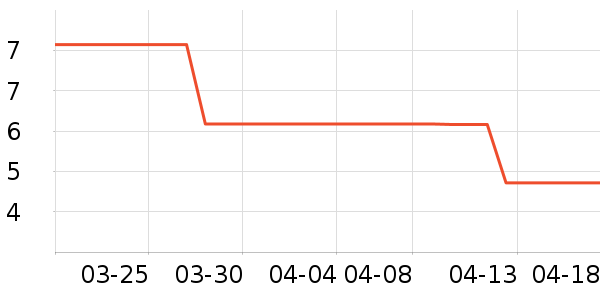 �Ű�Ҿ������ʷ�۸�