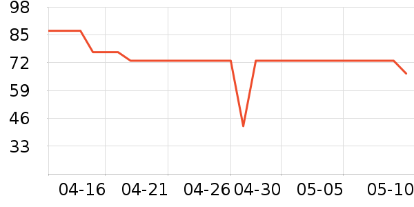 �곞����������ʷ�۸�