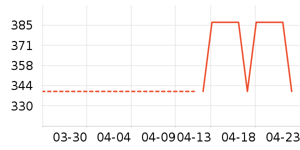 �׾���ʷ�۸�