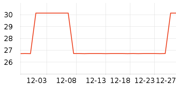 ����/������ʷ�۸�