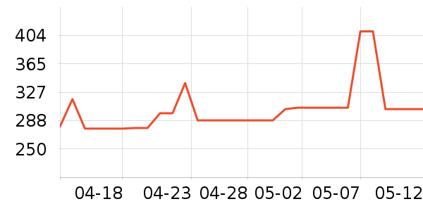 snow peak��ˮ�þ���ʷ�۸�