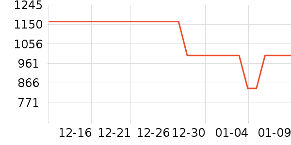 С�����ˮ����ʷ�۸�