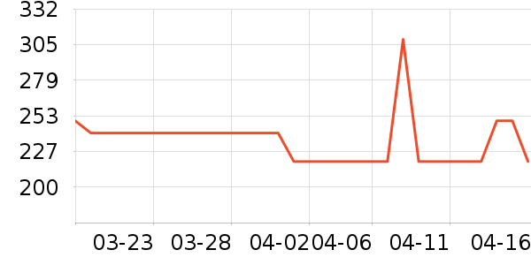 ����������ʷ�۸�