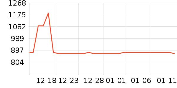 ���ĸ�ʱ������/����/������ʷ�۸�