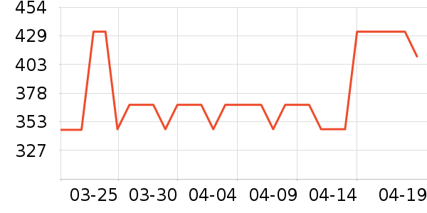 �ֶ����������������ʷ�۸�