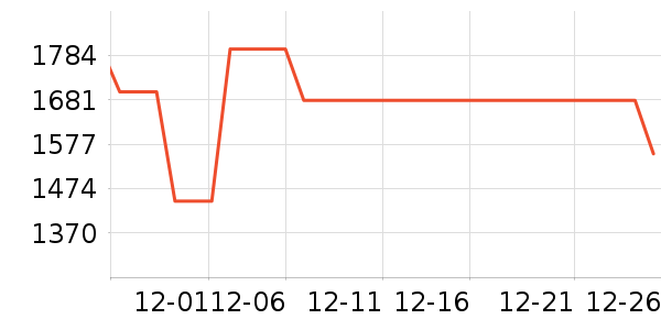 �������ˮ����ʷ�۸�