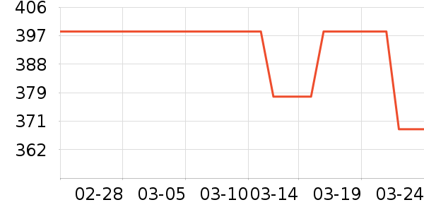 ������ʷ�۸�