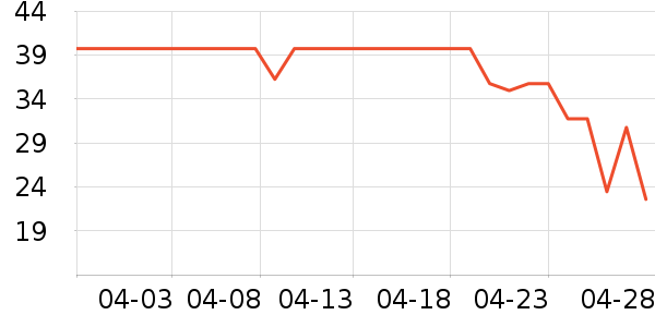 ��Ԫţ��/��Ʒ��ʷ�۸�