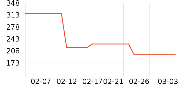 �����˶�T��/POLO����ʷ�۸�