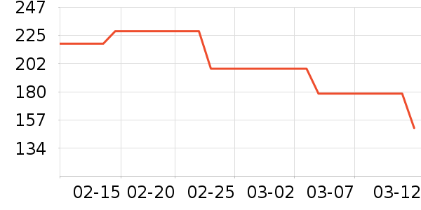 �����˶�T��/POLO����ʷ�۸�