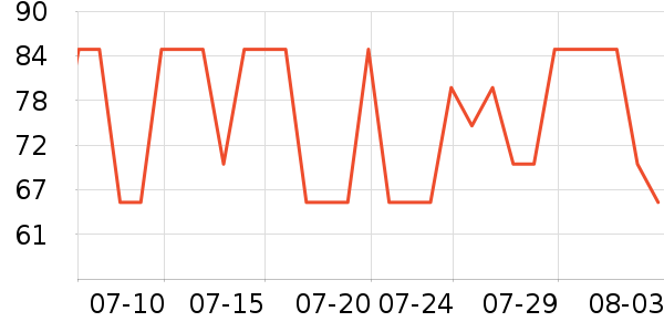 ����ϴ�·���ʷ�۸�