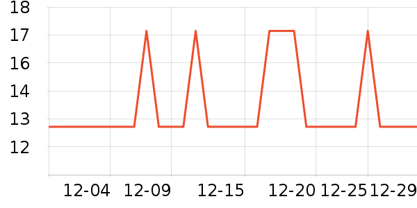 �Ź�������ʷ�۸�