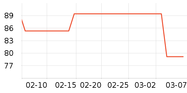 ��Ұ��������/˪��ʷ�۸�