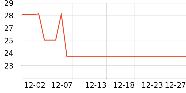 ��Ũ����/��/����ʷ�۸�