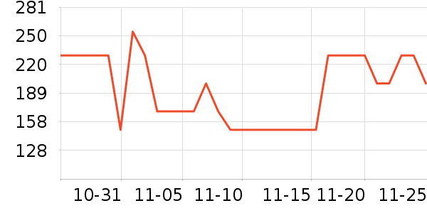 �ղ���������ʷ�۸�