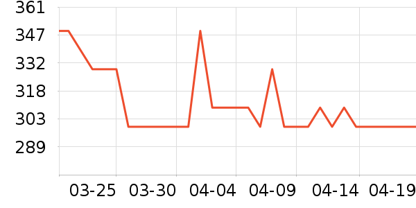 ����Ь����ʷ�۸�