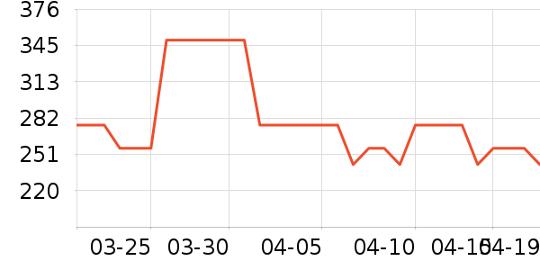 ��ʵһ�ڹ�����ʷ�۸�