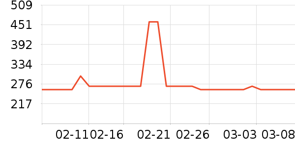 ����ե֭����ʷ�۸�