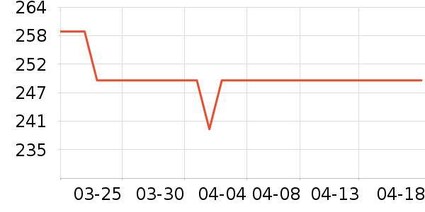 ����ե֭����ʷ�۸�