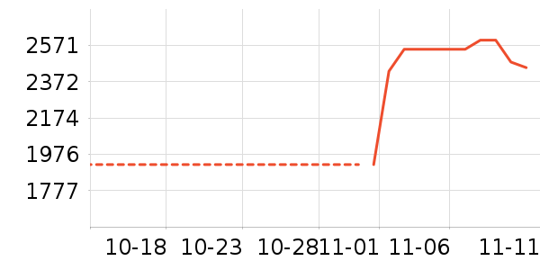 ������ʷ�۸�