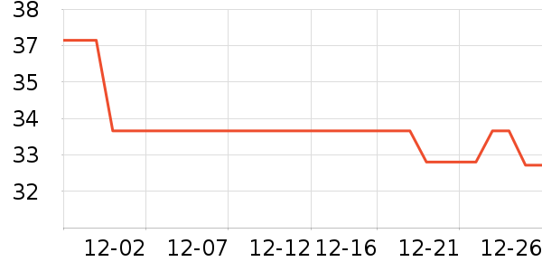 ��֮������������ʷ�۸�