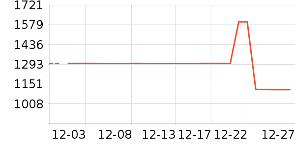 �˶�װ��ʷ�۸�