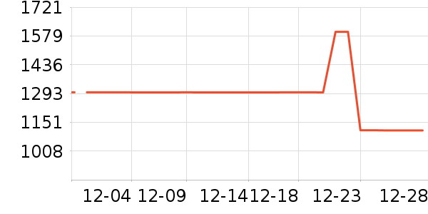 �˶�װ��ʷ�۸�