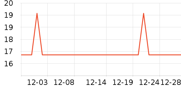 ����Һ��˪��ʷ�۸�