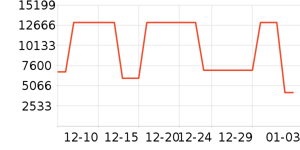 ������ҵ���ʷ�۸�