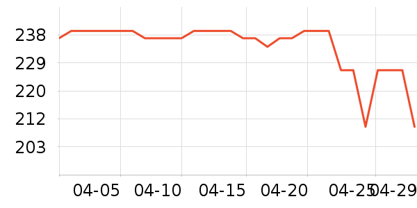 D��PLAYȹ����ʷ�۸�