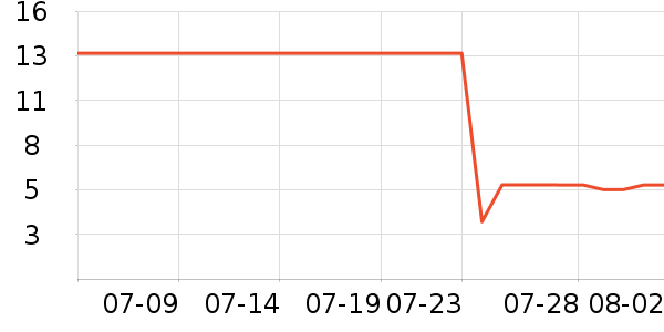 ���Ϲ�������ʷ�۸�