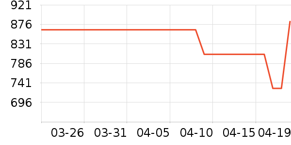 ��ŵ�ֱ���ʷ�۸�