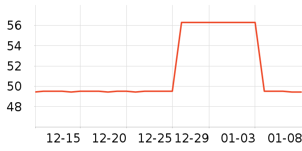 3M����/���߰���ʷ�۸�