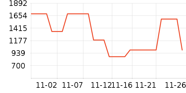 O2O��Ŀ��ʷ�۸�