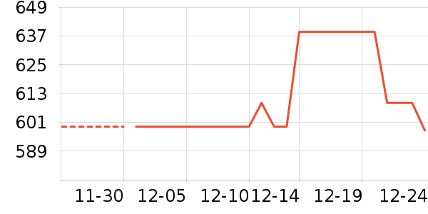 �ܱ�����/������ʷ�۸�