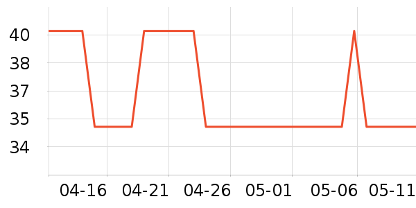 ����ƽ�������ʷ�۸�